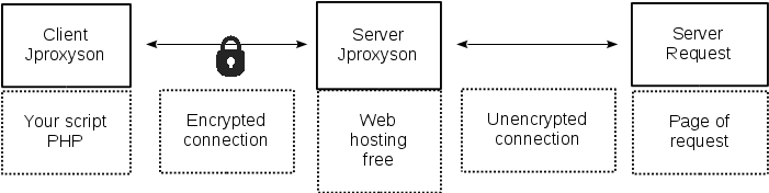 Jproxyson esquema